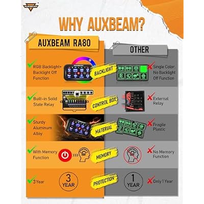 Auxbeam 8 Gang Switch Panel RA80 Auto-Dimmable RGB Switch Panel w/Momentary Toggle Pulsed, 12V-24V Automotive Aluminum Switch Panel for Truck Offroad Car Boat Waterproof,