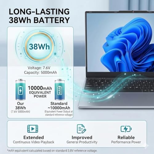 Image of 15.6 inch Laptop, Core 8100Y, 4GB So-Dimm RAM, 128GB SSD, Windows 11