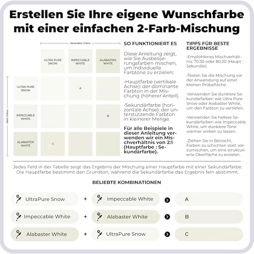 spot. Ausbesserungsfarbe, mattes Finish, für Schränke, Wände, Fenster, Türen und Möbel, 3-Farben-Set passend zu 90% der Oberflächen, Weiß, 3 Stück