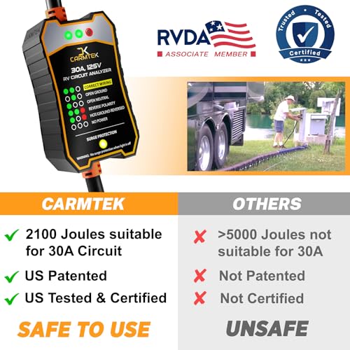 CARMTEK RV Surge Protector 30 Amp - RV Circuit Analyzer with Integrated Smart 30 Amp Surge Voltage Protection with Grip Handles - Image 2