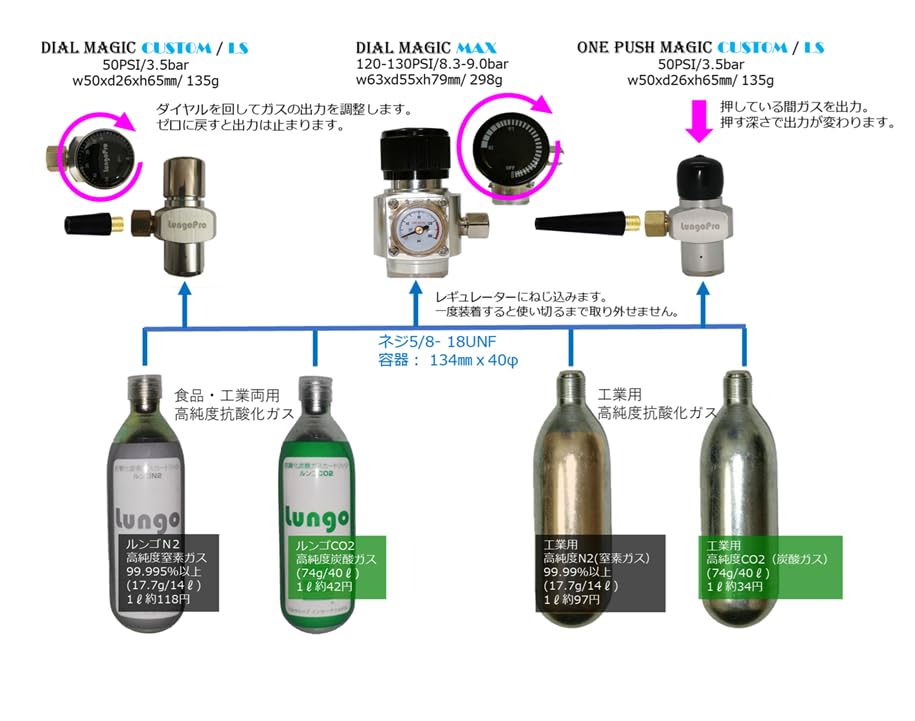 Amazon.co.jp: (LungoPro) 訳あり DIAL MAGIC CUSTOM 炭酸ガス