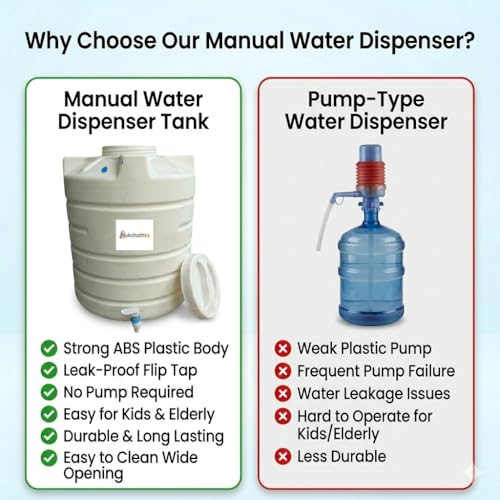 Image of NAKSHATHRA Water Dispenser with Tap, Plastic Water Storage Drum, Open Top with Lid, Ideal for Home, Kitchen & Office, Food Grade HDPE Material, UV-Stabilized - 50 litres (White)