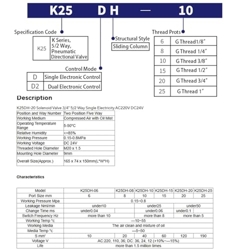 Électrovanne K25DH-25 à structure coulissante pour inversion nette - 6
