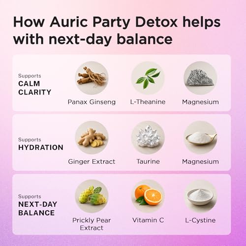 Image of Auric Party Detox Effervescent Tablet - Drop, Fizz & Drink - 40 Tablets