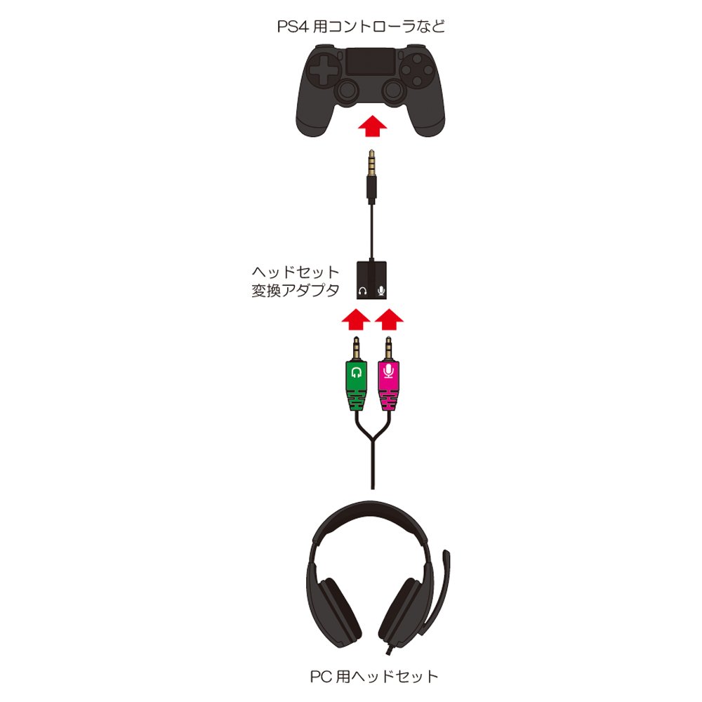 Amazon | (PS4コントローラー/PSvita用) ヘッドセット変換アダプタ