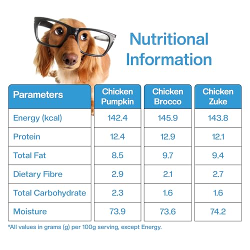 Image of Monthly Pack of All Chicken Recipes of Fresh Dog Food (Pumpkin, Zucchini, Broccoli & Rice) (300 * 28)