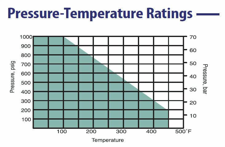 Superlok FNPT 210 Series Ball Valve - 316SS -53 ºC to 21 ºC at 1000PSI- Various sizes - 1/4