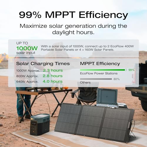 EF ECOFLOW Solar Generator Delta 2 Max 2048Wh with 2x160W Solar Panel, 2400W Portable Power Station LFP Battery, Up to 3400W AC Output, AC + Solar Fast Dual Charging 0-100% in 1 Hr for Camping RV - Image 4
