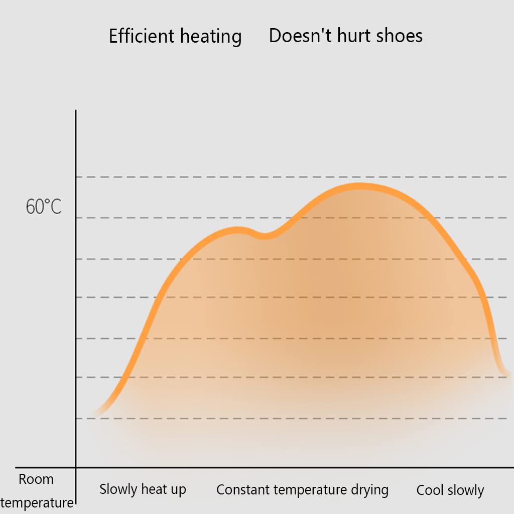 Asciuga Scarpe Elettrico Portatile Design con Angolo di inclinazione di 45 ° C,Scalda Scarpe Termostatico Asciugatrice per La Casa Invernale Essenziale per La Famiglia