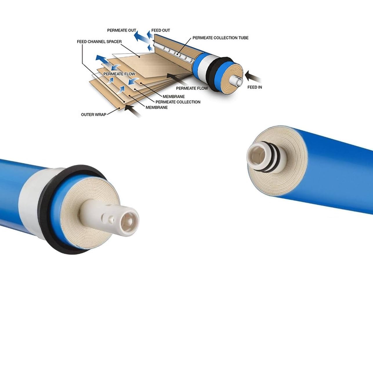 MEMBRANA FILMTEC 100 GPD TW30-1812 TFC PER DEPURATORE OSMOSI INVERSA