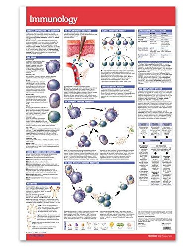Best Immunology