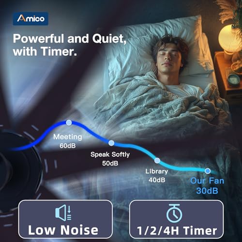 Amico Ceiling Fans with Lights, 72 inch Smart Ceiling Fan Compatible with Alexa/App/Remote Contro,Reversible DC Motor, 6 Speeds, Dimmable 3CCT LED, Quiet Indoor/Outdoor for Living Room, Great Room thumbnail 7