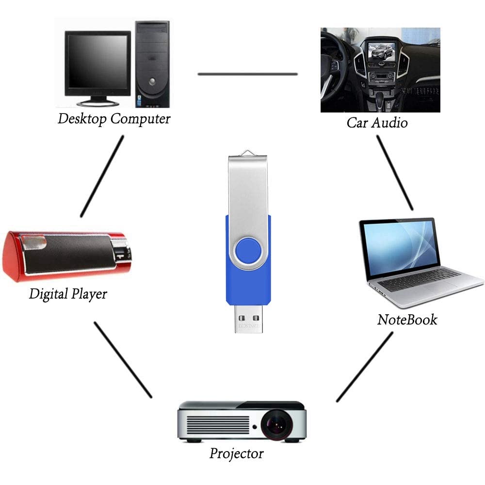Pamięć USB 10 sztuk 64GB Pendrives - Metal USB 2.0 64 GB Pennine USB Elegancki Pen Drive z 10 sztuk smycze - FEBNISCTE Obrotowy niebieski klucz USB 64 Giga Pamięć Ekonomiczna Świetny zestaw Pennette