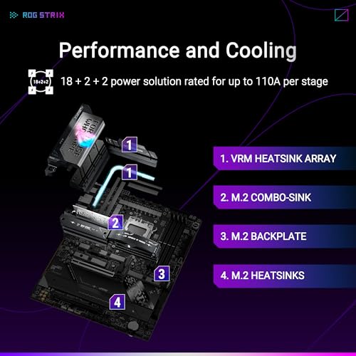 ASUS ROG Strix X870E-E Gaming WiFi - AMD Ryzen AM5 X870E ATX Gaming Motherboards (DDR5, 18+2+2 DrMOS, 5 x M.2, PCIe 5.0, WiFi 7, USB4 Type-C C, USB 20Gbps Type-C up to 30W, HDMI, Aura Sync RGB) by ASUS - Image 3