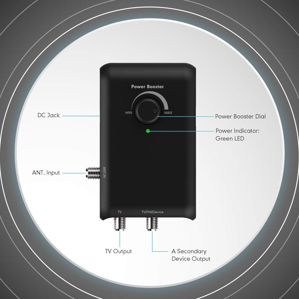 Diagram showing the ports and controls of the ANTOP Smart Boost Amplifier, including DC Jack, ANT. Input, Power Booster Dial, Power Indicator LED, TV Output, and Secondary Device Output.