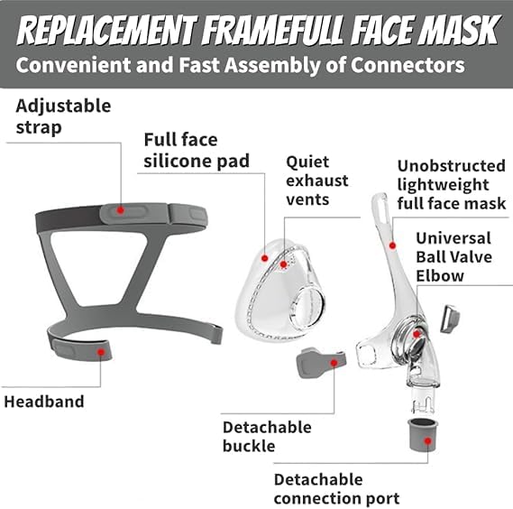 Full Face CPAP MASK, Includes Headgear, Cushion, Frame and Elbow/Swivel （M）