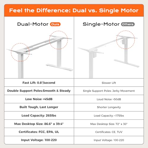 Image of Huuger Dual Motor Electric Standing Desk Frame, Sit Stand up Desk Leg for 47.2 inch to 86.6 inch Desktop, Computer Desk Leg with Cable Tray, 3 Memory Height Presets, 2 Hooks, White Frame Only