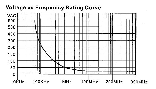 Ast Labs Oscilloscope Probe 200Mhz 1X 10X #TOP4
