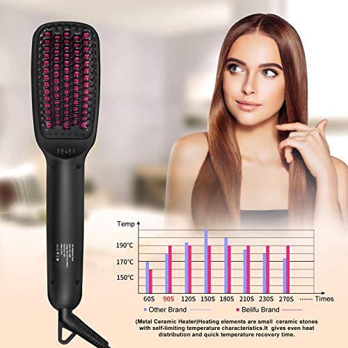 Belifu Ionic Hair Straightener Brush Dual Voltage with Silicone Mat Pouch for Safe Storage, Straightening Comb Protect Sensitive Scalp, 30s Fast Ceramic Heating, Auto Off,with Comb Cleaner and Glove - Thumbnail 6