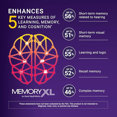 MemoryXL, Magnesium L-Threonate: Brain Supplement for Memory & Focus; Magtein®, Phosphatidylserine, Vitamin Mix. Improves Memory Focus Attention Learning & Logic. 0 Sugar, 0 cal, 30pk Cranberry Lemon - Image 4