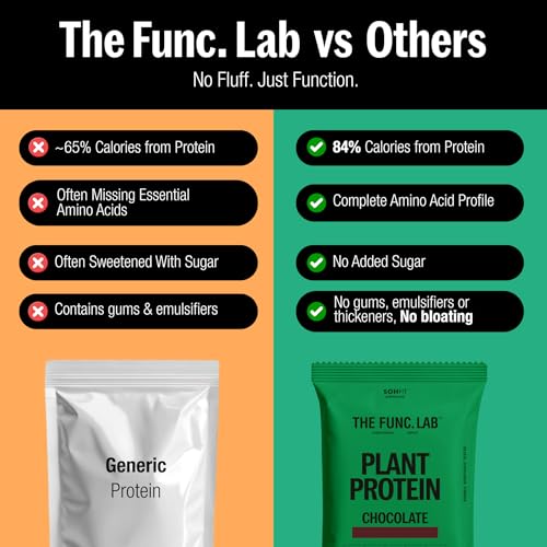 Image of The Func. Lab Plant Protein - Chocolate Travel Packs | (4 * 35g Sachets) Pack of 2 | 28g Protein per Scoop | Pea and Rice Blend | Vegan, Sugar‑Free, 100% Clean Label, Gut Friendly, Vegetarian