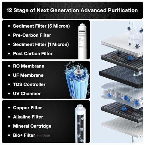 Image of AquaXpure Water Purifier RO+UV+UF with Copper & Zinc | 12L Storage Tank & TDS with Taste Controller | 2 Years warrenty with Free Installation. (AI Black)