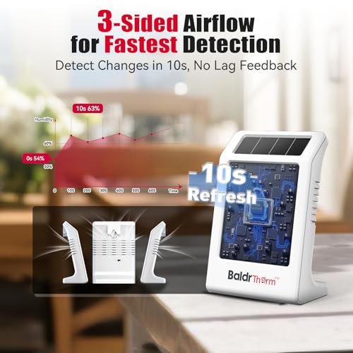 33% Off BaldrTherm Solar-Powered Indoor Thermometer & Humidity Meter