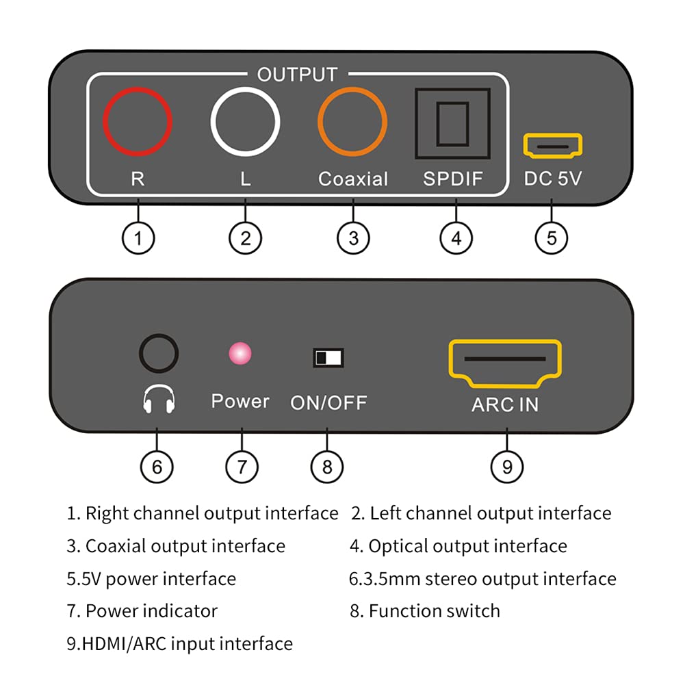 Decodificador de Audio, Extractor de Audio Compatible con ARC HDMI Convertidor DAC HDMI Compatible SPDIF 5.1 Adaptador Divisor de Audio estéreo óptico y de 3,5 mm