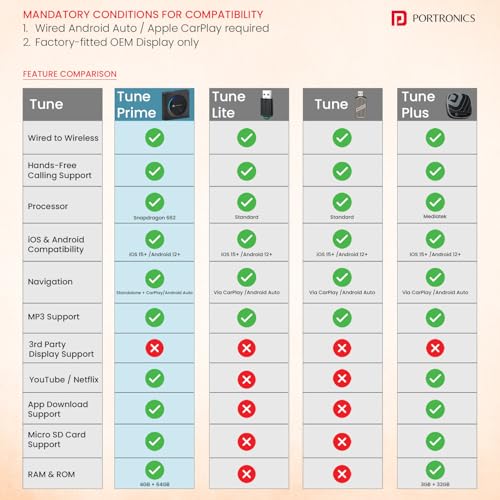 Image of Portronics Tune Prime CarPlay & Android Auto Adapter, Stream YouTube, Netflix, JioHotstar on Car Screen, Converts Wired to Wireless, Qualcomm Octacore Snapdragon, Built-in GPS, 4G SIM Slot, 4GB + 64GB