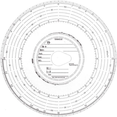 Kienzle 125-24/2ec4b