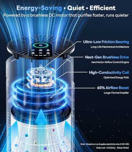 True HEPA Air Purifier for Allergies