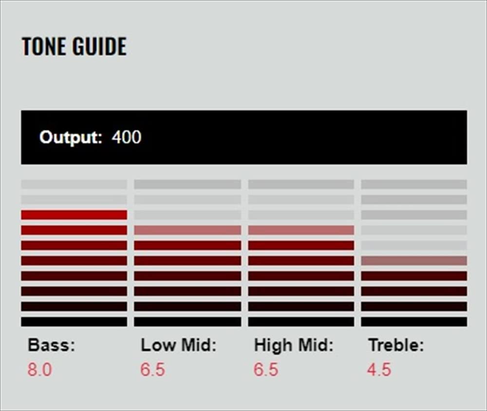 Amazon.co.jp: DiMarzio ピックアップ P-90 Super Distortion Black