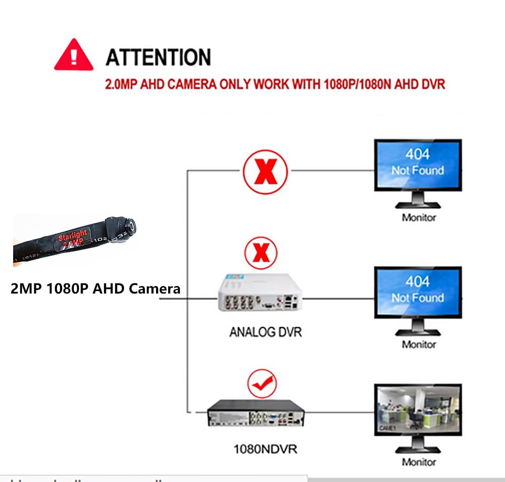CCTV 1080P HD 2MP Starlight Mini Spy Pinhole AHD Telecamera di Sicurezza con Angolo di Visione Largo a 130 Gradi da 1,8 mm per Sistema DVR 4-in-1 TVI/AHD/CVI/CVBS/960H