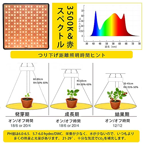 Aokson 植物育成ライト400W相当 225個 3500k 2835 SMD の商品画像 1