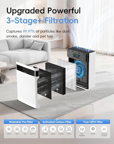 TER Air Purifier for Home Pets, HEPA Washable Pre-Filter for Pet Hair Odor - image 4