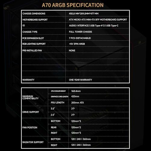 Chasis Thermalright A70 ARGB soluciona el calor de la CPU con flujo de cuatro vías 5