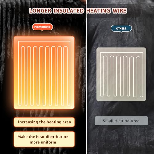 Image of Homemate Electric Heated Blanket King Size - 100 inchx90 inch Heating Blanket King Size Dual Control 1 /2 /4 /6 /8 Hours Auto-Off 10 Heat Level Over-Heat Protection Soft Flannel Sherpa ETL Certification