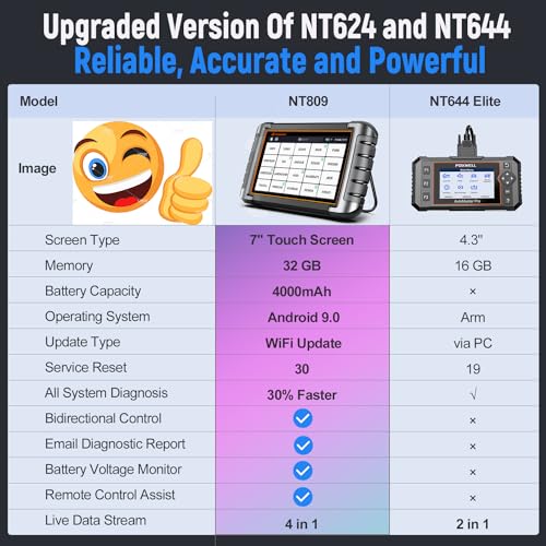 FOXWELL Scanner NT809 Bidirectional Scan Tool, All System Scanner for Car with 30+ Services, ABS/Oil Reset/Injector Coding/Throttle Relearn, Car Scanner Diagnostic Tool with 3 Year Update