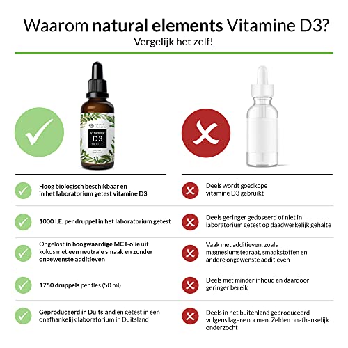 Vitamine D3 – 1000 I.E. per druppel – 50 ml (1750 druppels) – In kokosolie met middellange vetzuurketens – Hoge dosering… - Image 3