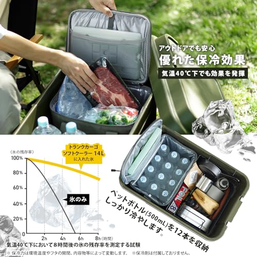 リス(Risu) クーラーボックス トランクカーゴ ソフトクーラ