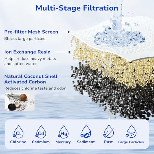 Image of Fil-Fresh 6-Pack Water Filter Replacements for Brita Water Pitchers and Dispensers, NSF 53&42 Certified to Reduce Cadmium, Mercury, Copper, Zinc, BPA free, Lasts 2 Months or 40 Gallons