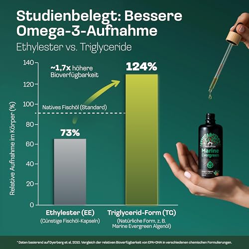 NatuRise® Omega 3 Vegan - 4700mg Algenöl pro Tag davon 3139mg Omega 3 (DHA, EPA & DPA) - Hochdosiert – 100ml – Laborgeprüft– Pipette mit Dosierskala - UV-Glas (Blutorange & Zitrone) 3