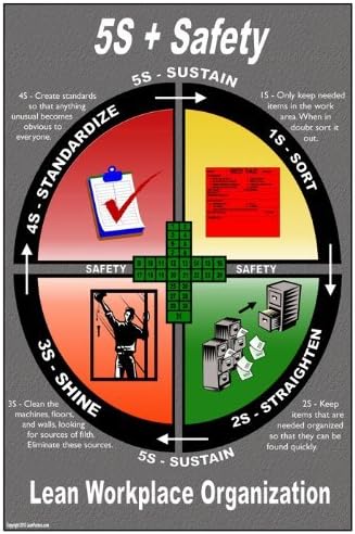 5S Lean Workplace Poster