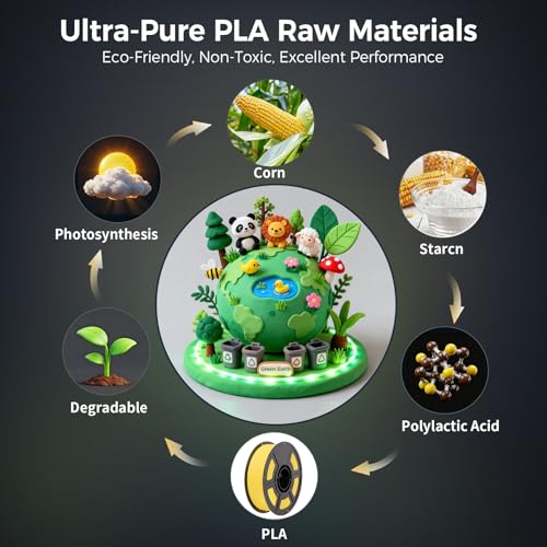 Image of 3D Printer PLA Filament Skin 30-300mm /s for Bambu Lab 3D PrinterAMS,AMSLite | High toughness is suitable for functional parts;prevents nozzle clogging and air bubbles1.75mm is suitable for Bambu printers