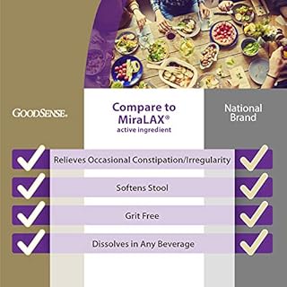 GoodSense ClearLax, Polyethylene Glycol 3350 Powder for Solution - Osmotic Laxative for Constipation Relief, Unflavored, 8.3 oz