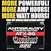 Antigravity ATX20 Performance Lithium Motorcycle Powersport Battery - Built-In Jump Starting, 10Ah, UTV, Jet Ski, Generator, Victory, Harley, Indian