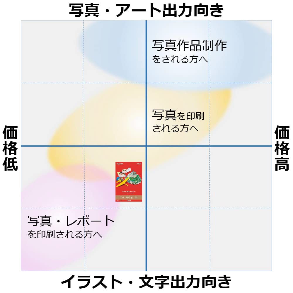 Amazon | CANON マットフォトペーパー A4 MP-101A450 | フォト