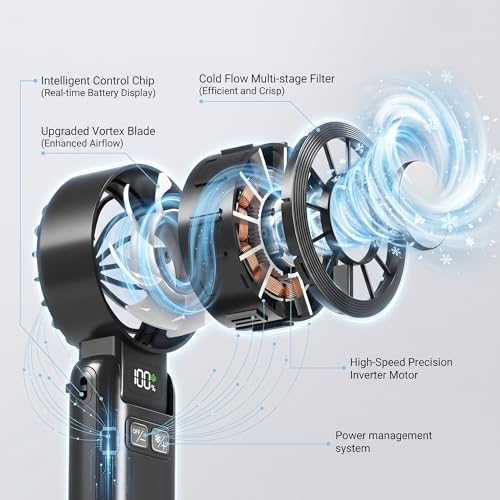Husdensky Pro Handheld Portable Fan Cooling 3-in-1 Hand, Desk, Neck & Fan - image 7