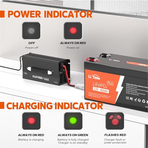 LiTime 12V 80A Lithium Charger