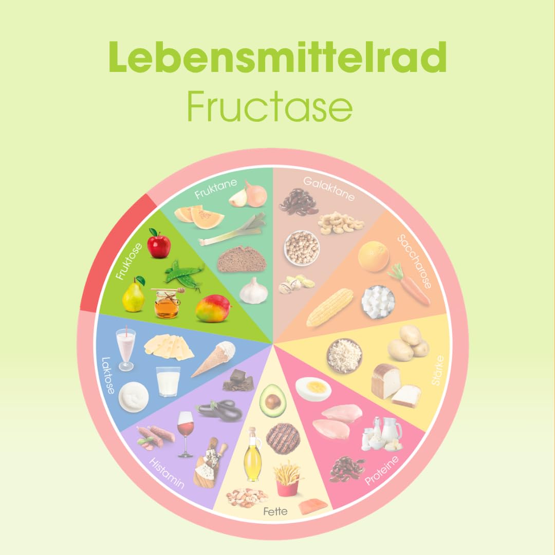 Fructase Verdauungsenzyme – 108 Kapseln | Nahrungsergänzungsmittel bei Fruktoseintoleranz | Enzyme zur Unterstützung der Verdauung zuckerhaltiger Lebensmittel und Getränke (Fruchtzucker) | Schnell wir